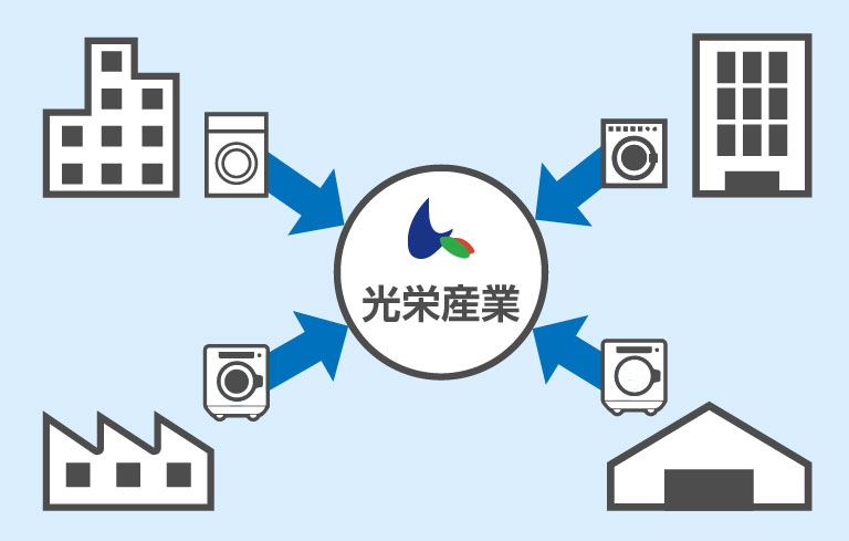 中古機ネットワークイメージ図